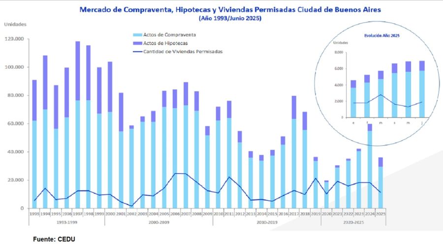 Crédito hipotecario