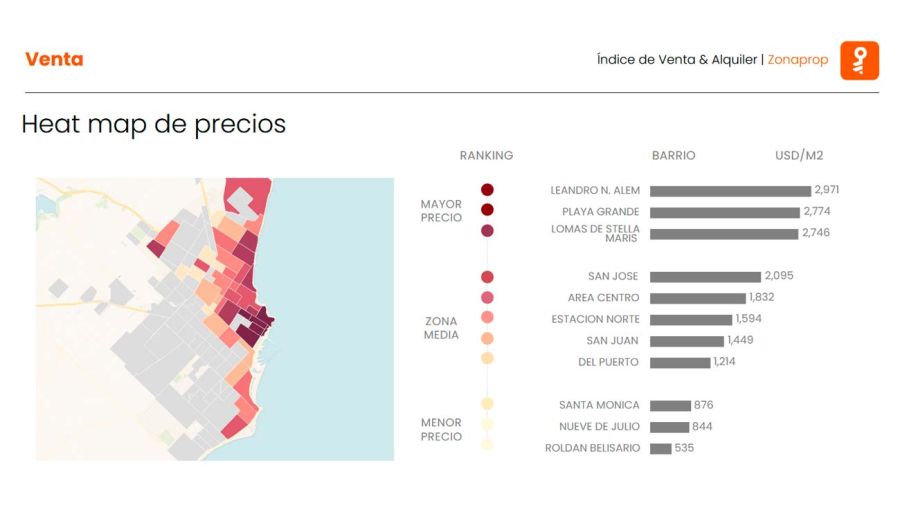 Venta MDQ Julio 2025 20082025