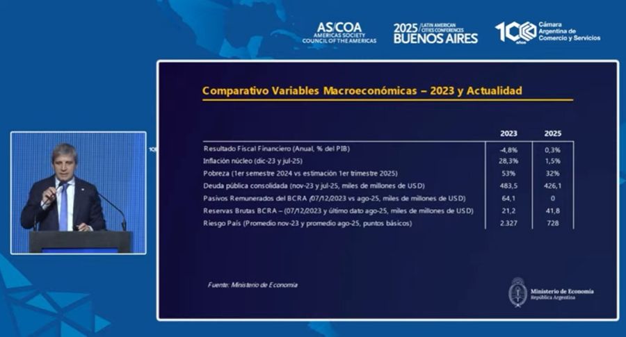 Luis Caputo muestra los números de la gestión libertaria de Javier Milei