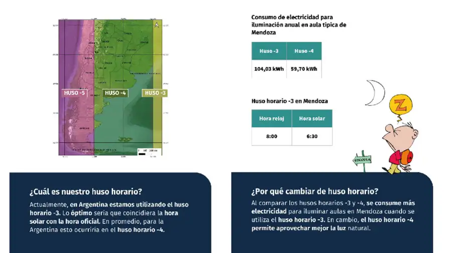 Cambio de huso horario 22082025