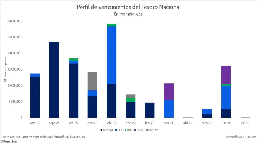 Vencimientos de deuda