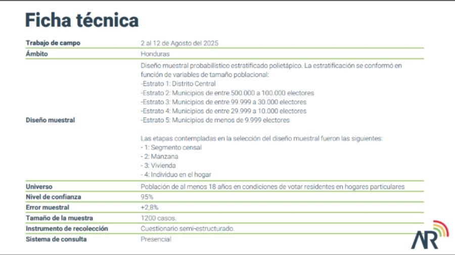 20250823 Elección presidencial de Honduras: cambio o continuidad