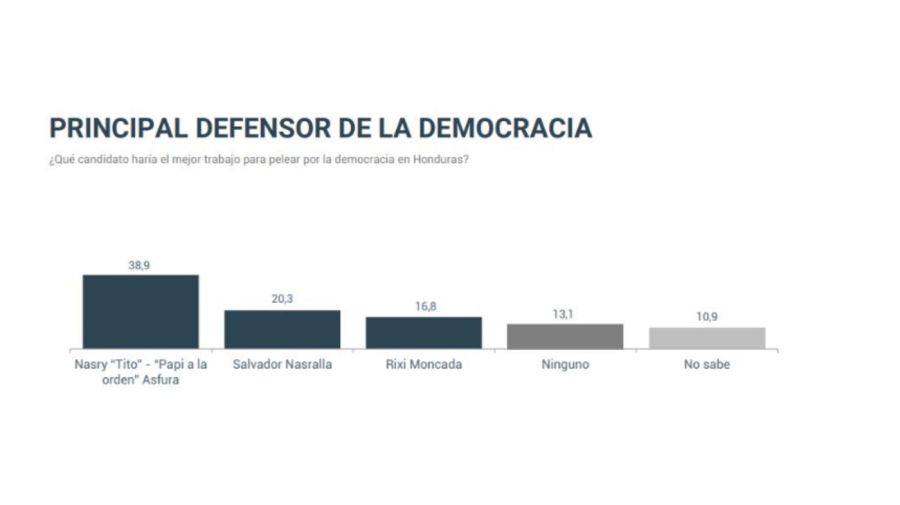 20250823 Elección presidencial de Honduras: cambio o continuidad
