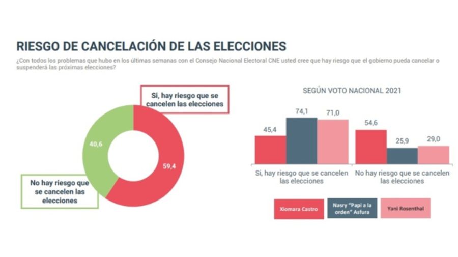 20250823 Elección presidencial de Honduras: cambio o continuidad