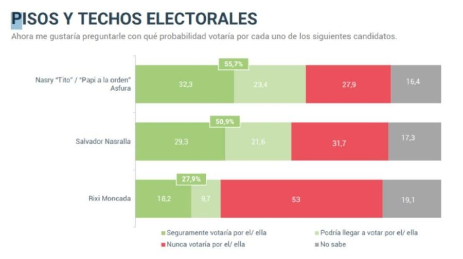 20250823 Elección presidencial de Honduras: cambio o continuidad