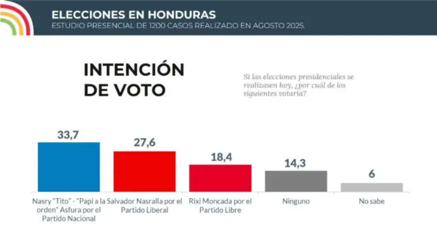 20250823 Elecciones presidenciales en Honduras: cambio o continuidad