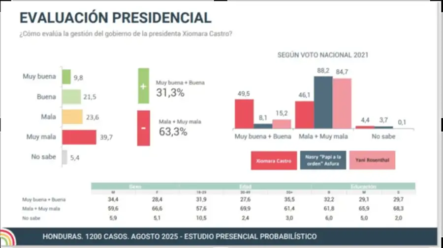 20250823 Elecciones presidenciales en Honduras: cambio o continuidad