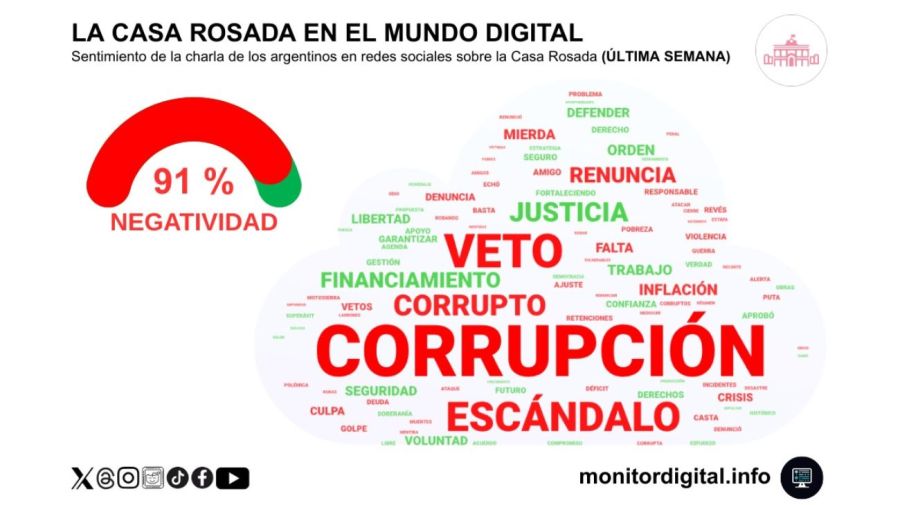 Conversación digital de los argentinos sobre la Casa Rosada