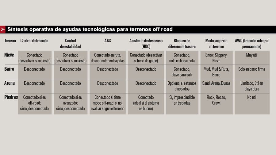ayudas-tecnologicas-off-road-4x4-controles