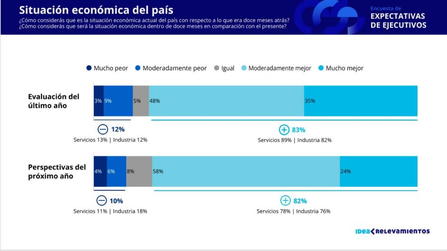 Expectativas de IDEA 25082025