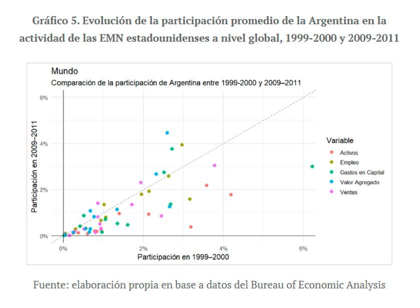 Participación Argentina en las EMN 25082025
