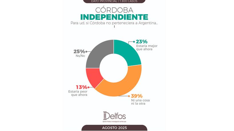 Córdoba independiente - Delfos