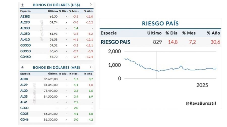 Grafico Bursatil 26082025