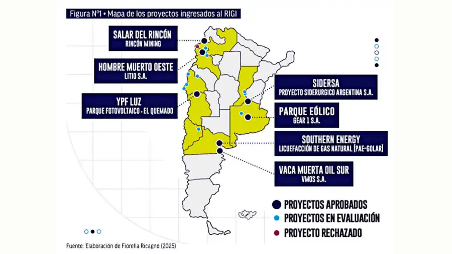 Proyectos del RIGI 20250826