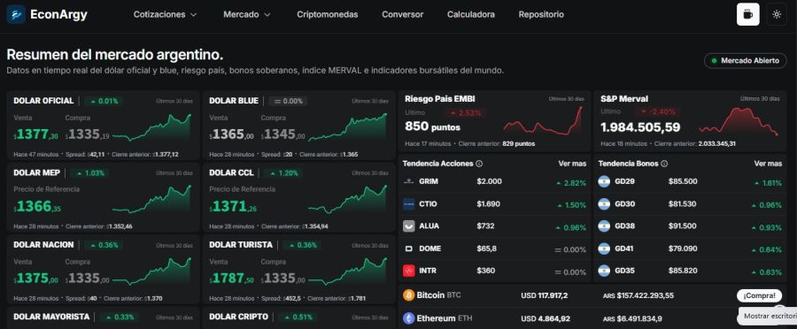 Panorama de bonos, dólar y riesgo país este 27 de agosto 2025.