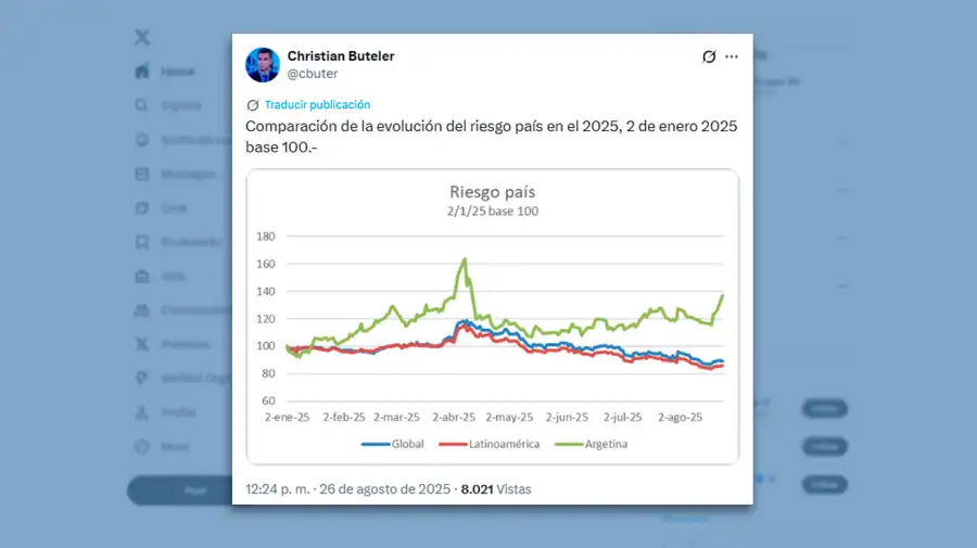 Posteo Christian Buteler 27082025