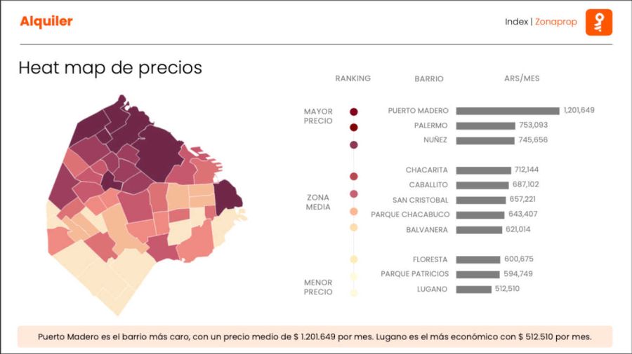 Precios de ventas y alquileres de inmuebles en CABA 20250827