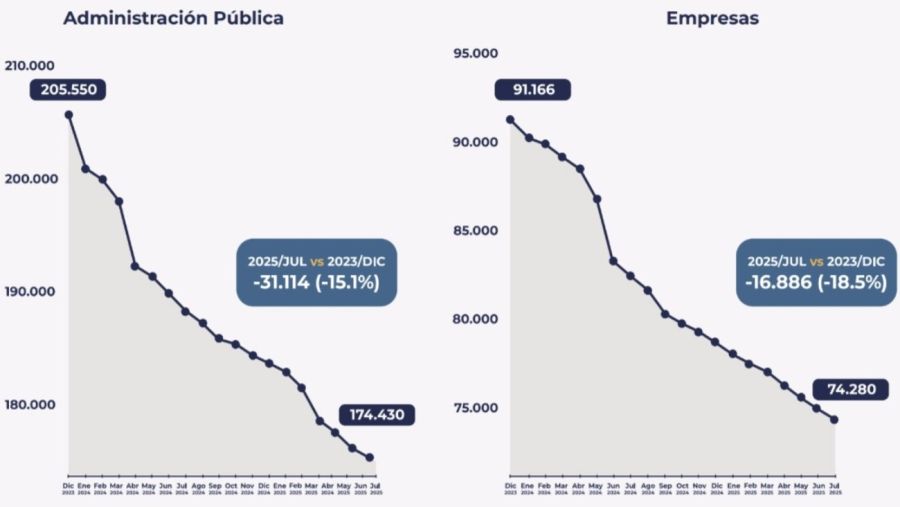 Empleo público