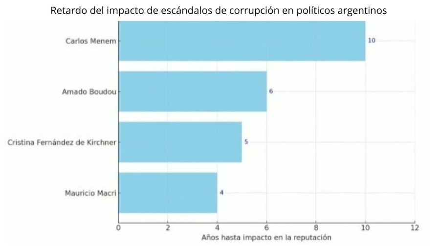 Corrupción