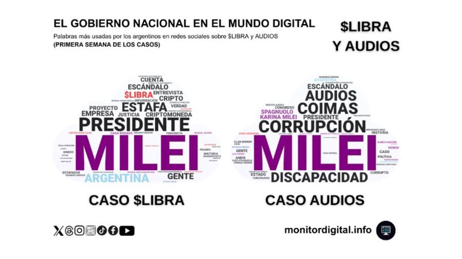 Reputación digital Javier Milei LIBRA Y AUDIOS 3 28082025