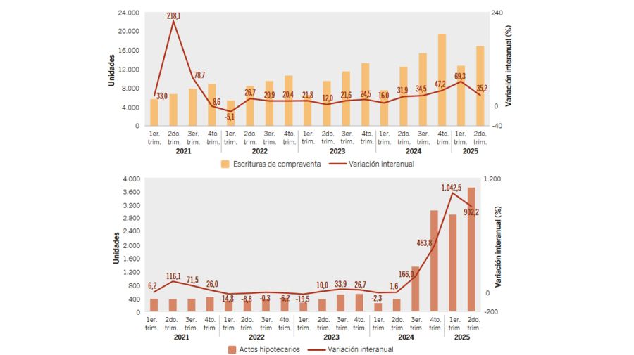 Escrituras de compraventa y actos hipotecarios 29082025