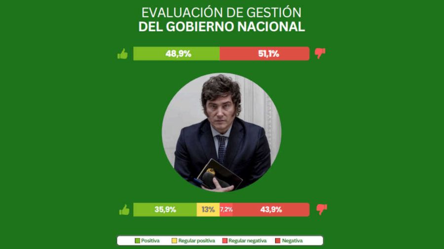 Estudio de opinión publica AGOSTO 2025 CABA 20250828