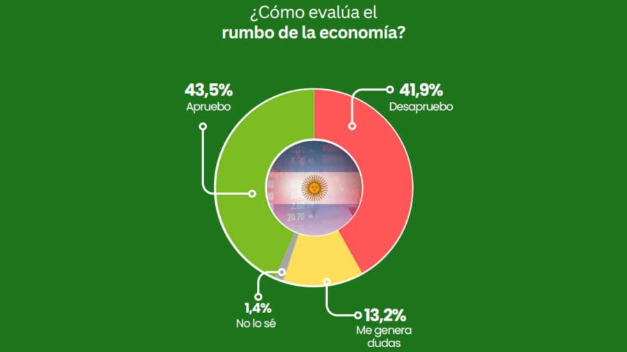 Estudio de opinión publica AGOSTO 2025 CABA 20250828