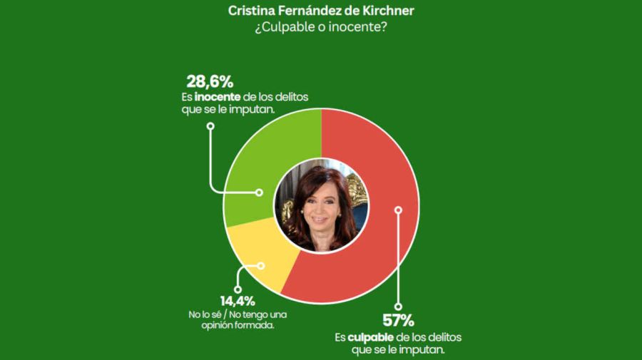 Estudio de opinión publica AGOSTO 2025 CABA 20250828