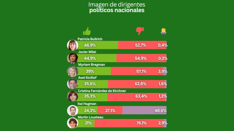 Estudio de opinión publica AGOSTO 2025 CABA 20250828