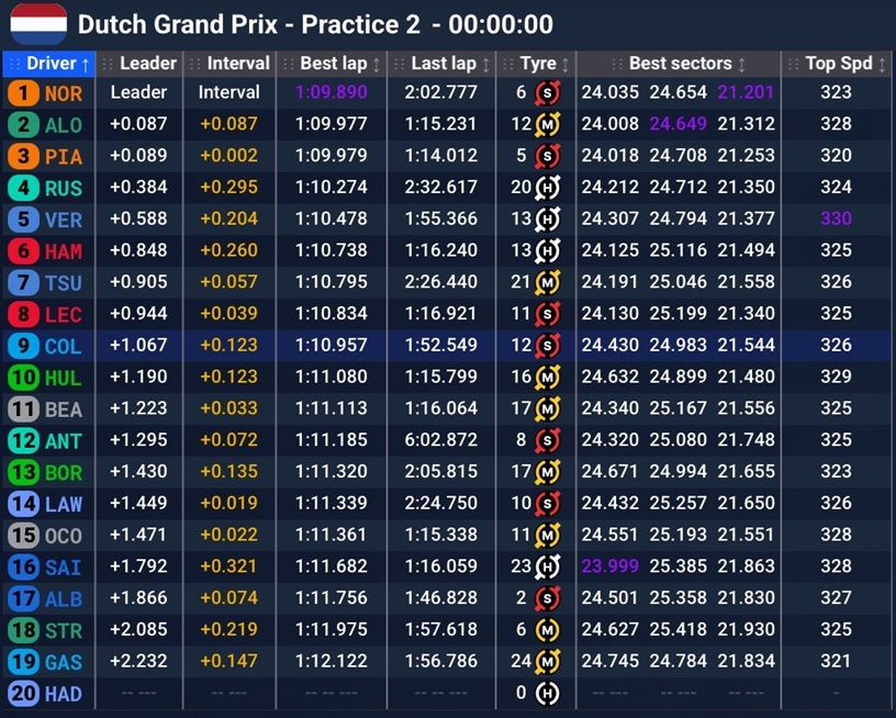 PL2 Gran Premio Países Bajos