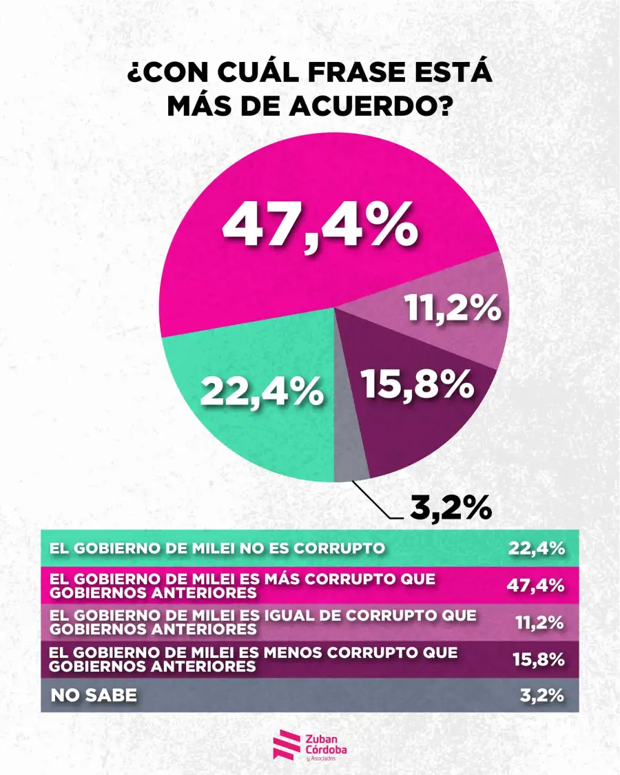 Encuesta Zuban Córdoba 2