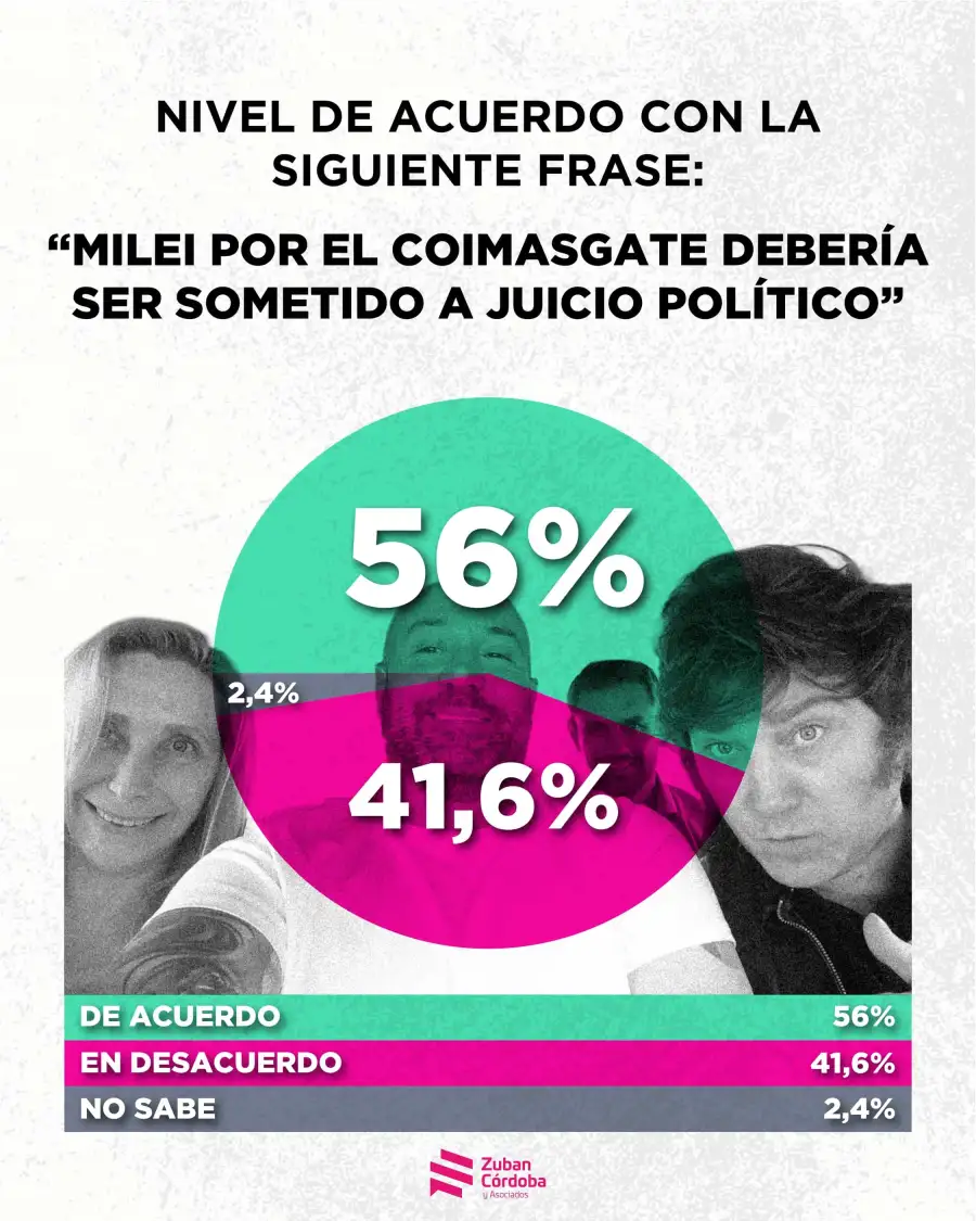 Encuesta Zuban Córdoba