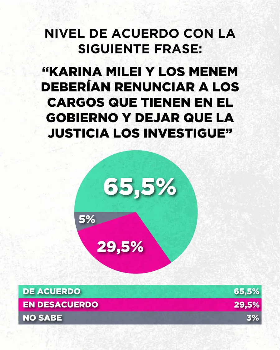 Encuesta Zuban Córdoba