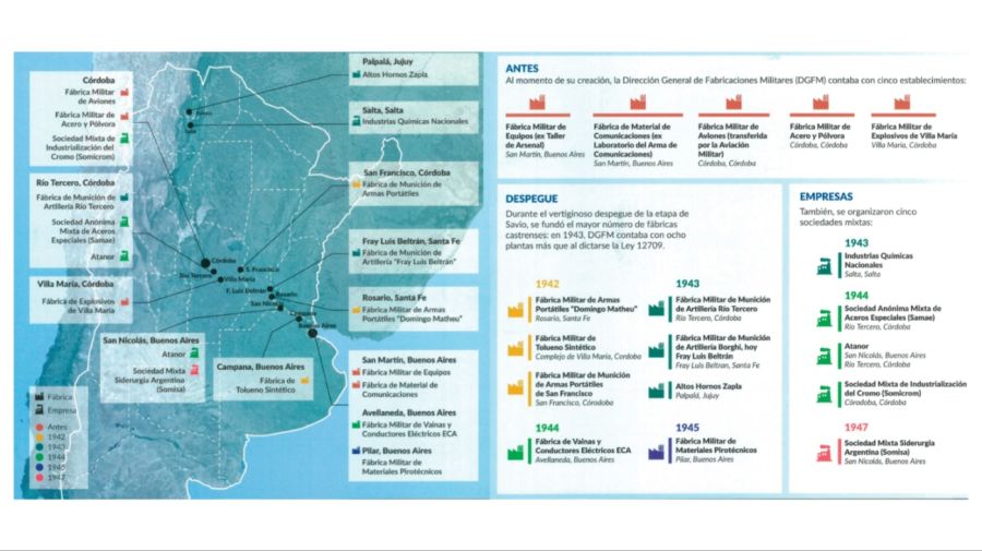 Fabricaciones Militares 80 años