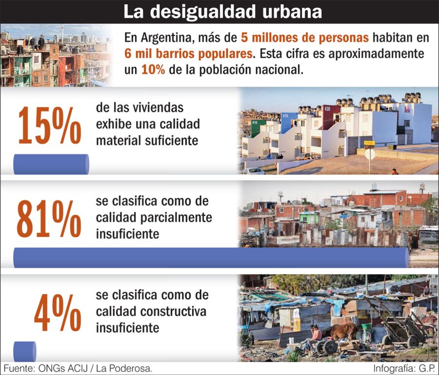 Información barrios populares