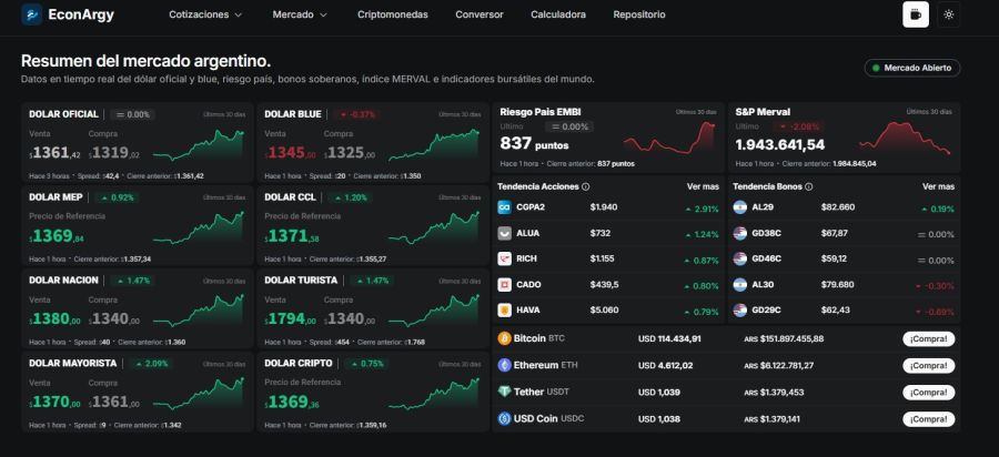 Cotizaciones de dólar y mercados el 1 de septiembre 2025. 