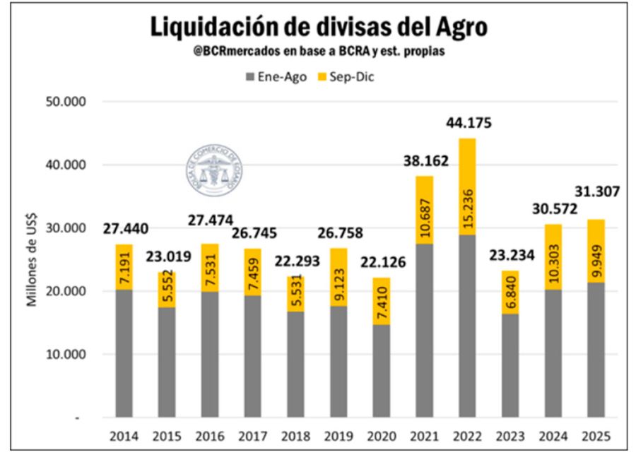 Liquidación de divisas por año 01092025