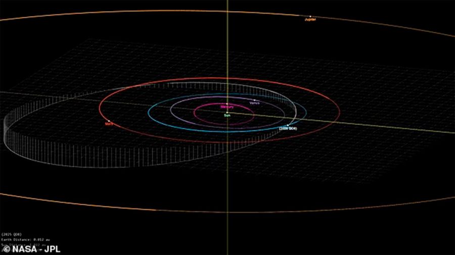 Asteroide 02092025