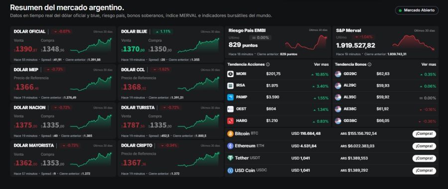 Cotización del dólar tras la decisión del gobierno de que el tesoro intervenga en el MULC
