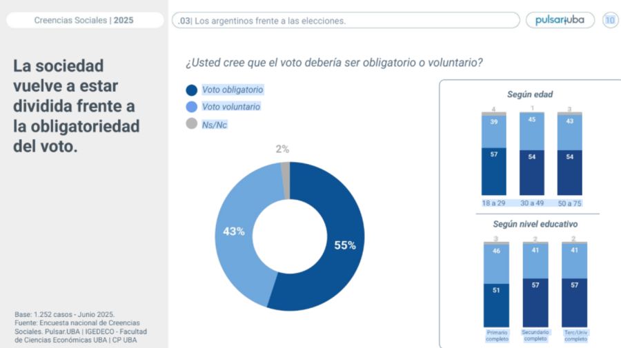 20250903 Informe de Pulsar sobre creencias sociales