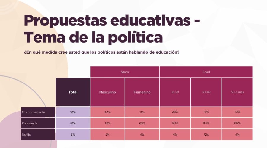 Encuesta de Cimientos e Isonomía