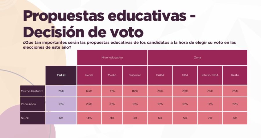 Encuesta de Cimientos e Isonomía