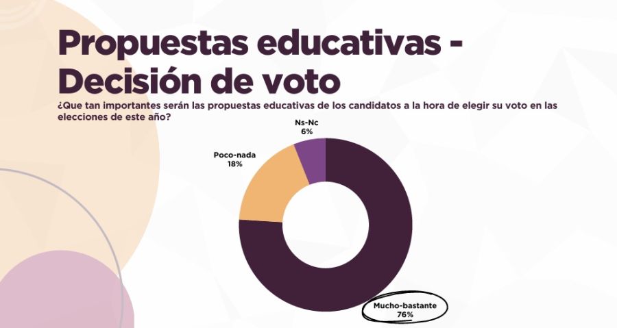 Encuesta de Cimientos e Isonomía