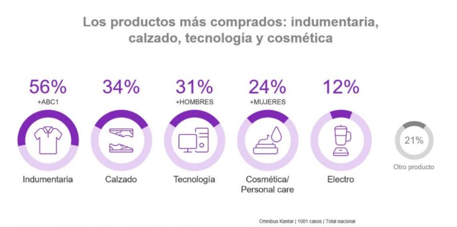 Productos más comprados 03092025