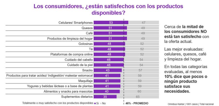 Satisfacción de los consumidores 03092025