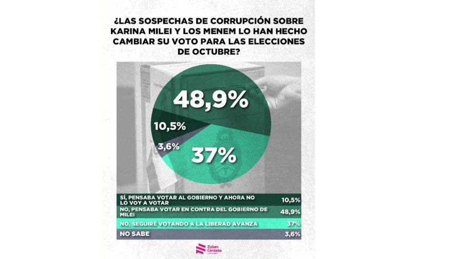 20250904 Gráficos de Zuban Córdoba