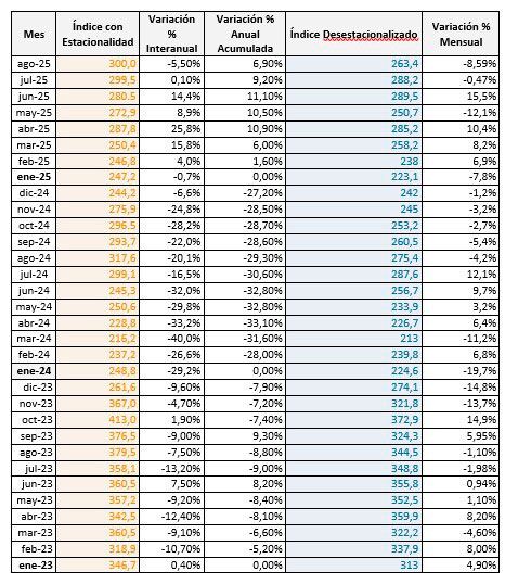 Cuadro IC agosto 04092025