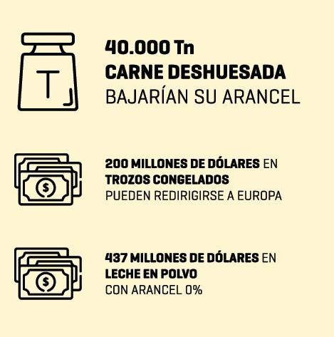 Exportaciones cortes vacunos a UE con el acuerdo Mercosur-UE