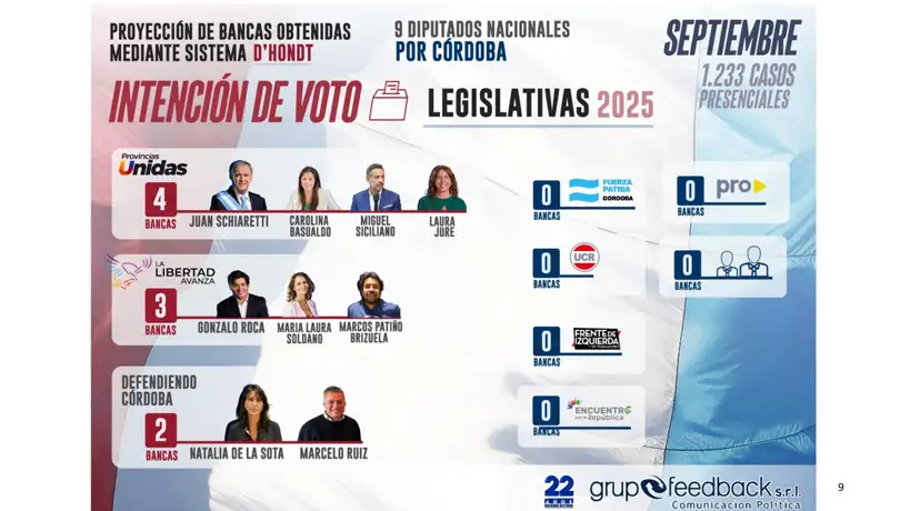 Reparto de bancas en Córdoba