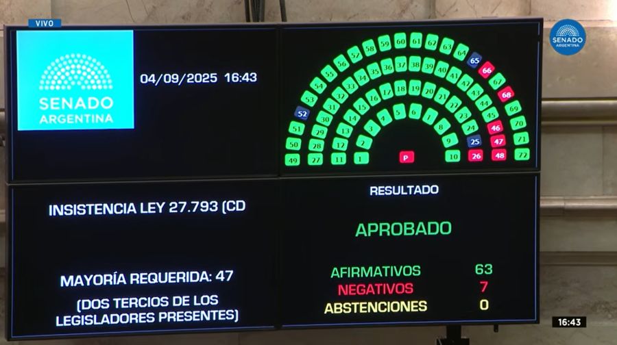 SENADO